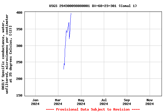 Graph of 