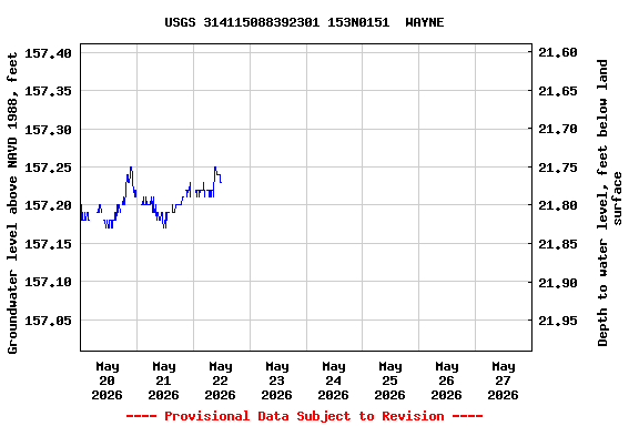 Graph of 