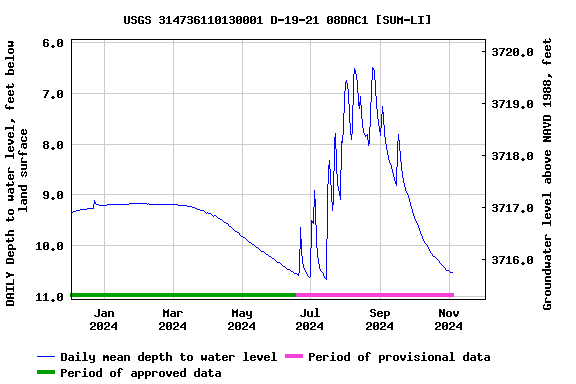 Graph of 