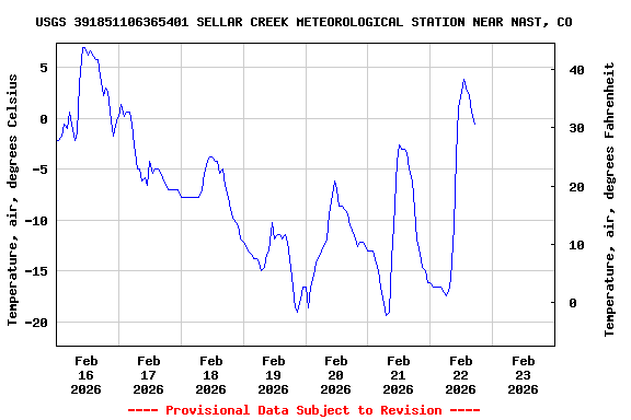 Graph of  Temperature, air, degrees Celsius