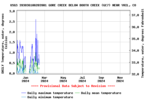 Graph of 