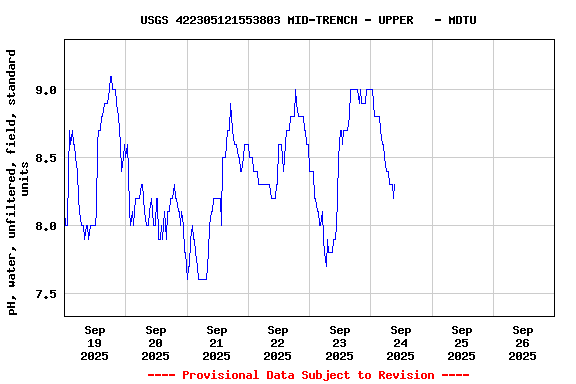Graph of 