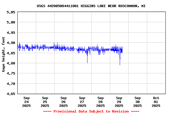 Graph of 