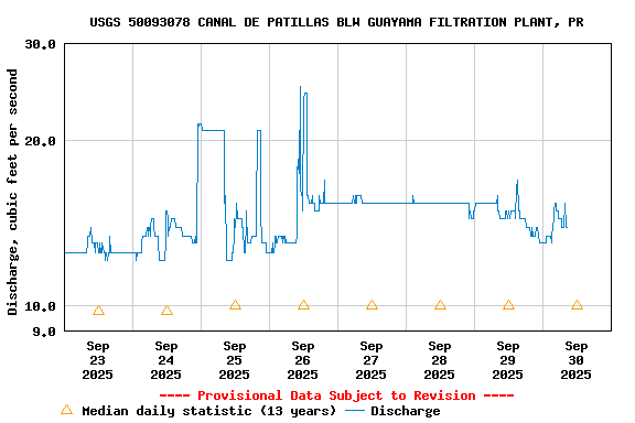 Graph of 